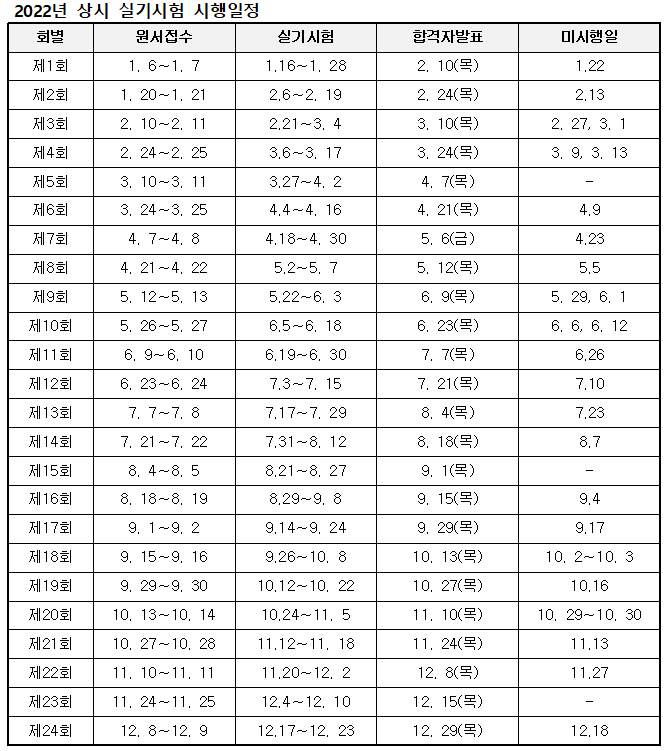 2022년 굴착기, 굴삭기 운전 기능사 실기 시험 일정