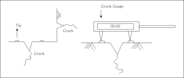 균열 측정기 측정장비 및 설치도
