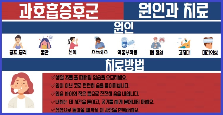 과호흡증후군 원인과 치료방법
