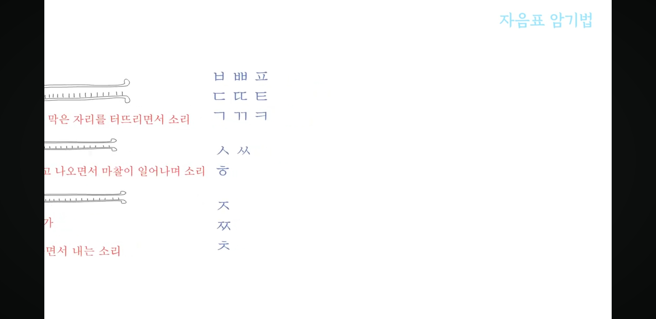 시요정_니케 :: 자음표 모음표 쉽게 외우기