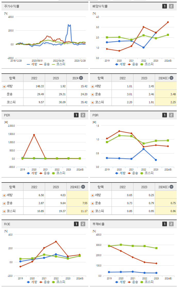 세방_섹터분석