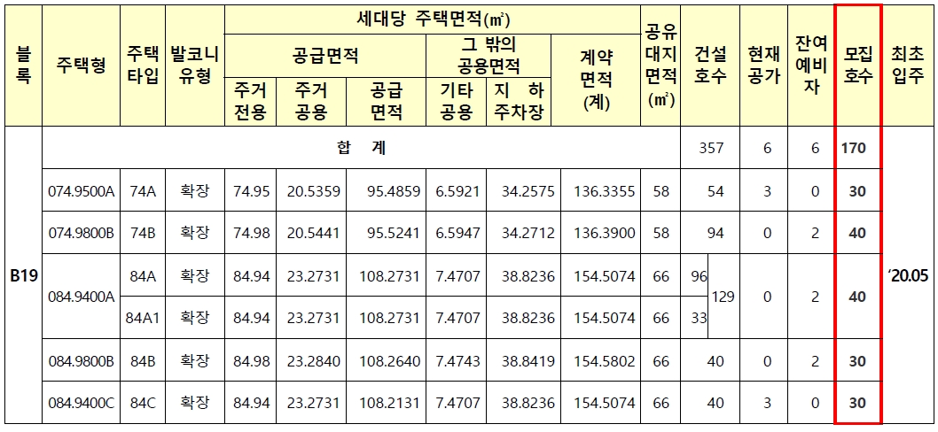 화성향남2B19블록-2