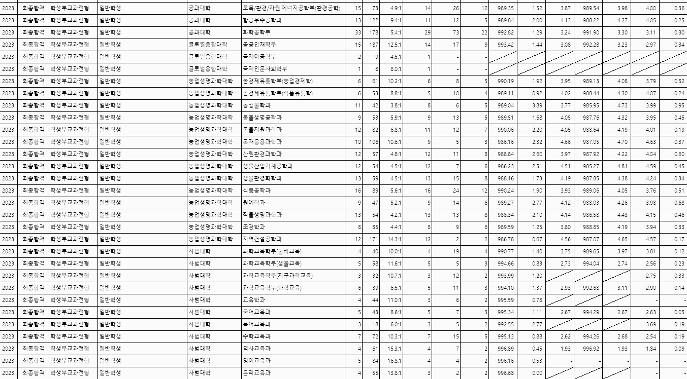학생부교과 (일반학생) - 2