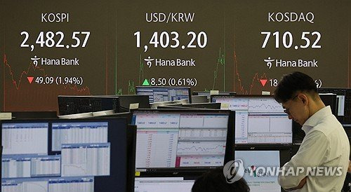 환율