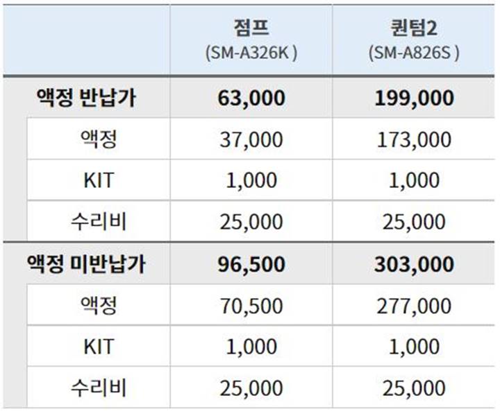 갤럭시-점프-퀀텀2-액정-수리비