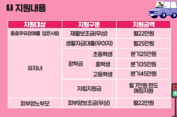 자동차사고피해가족 지원내용