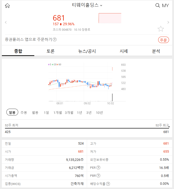 티웨이홀딩스 (+29.96%) 2024년 10월 10일 주식 특징주 분석