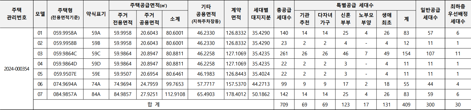 검단아테라자이-공급대상