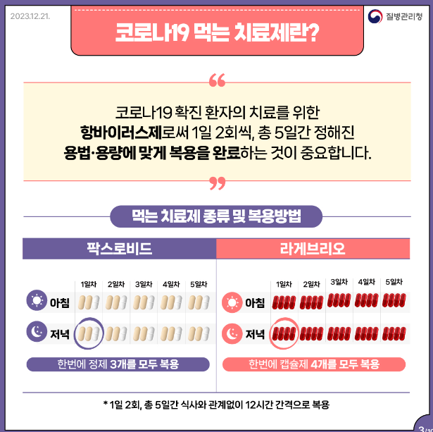 코로나 증상