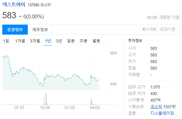 넥스트아이 주가는 583원