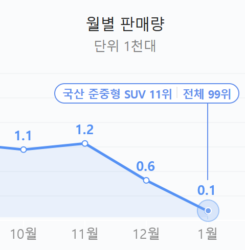 2023년 양주시 넥쏘 보조금