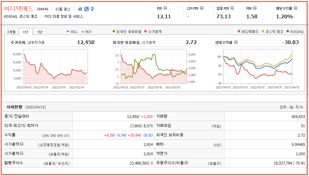 Monkeypox와 관련된 모든 주식 보기