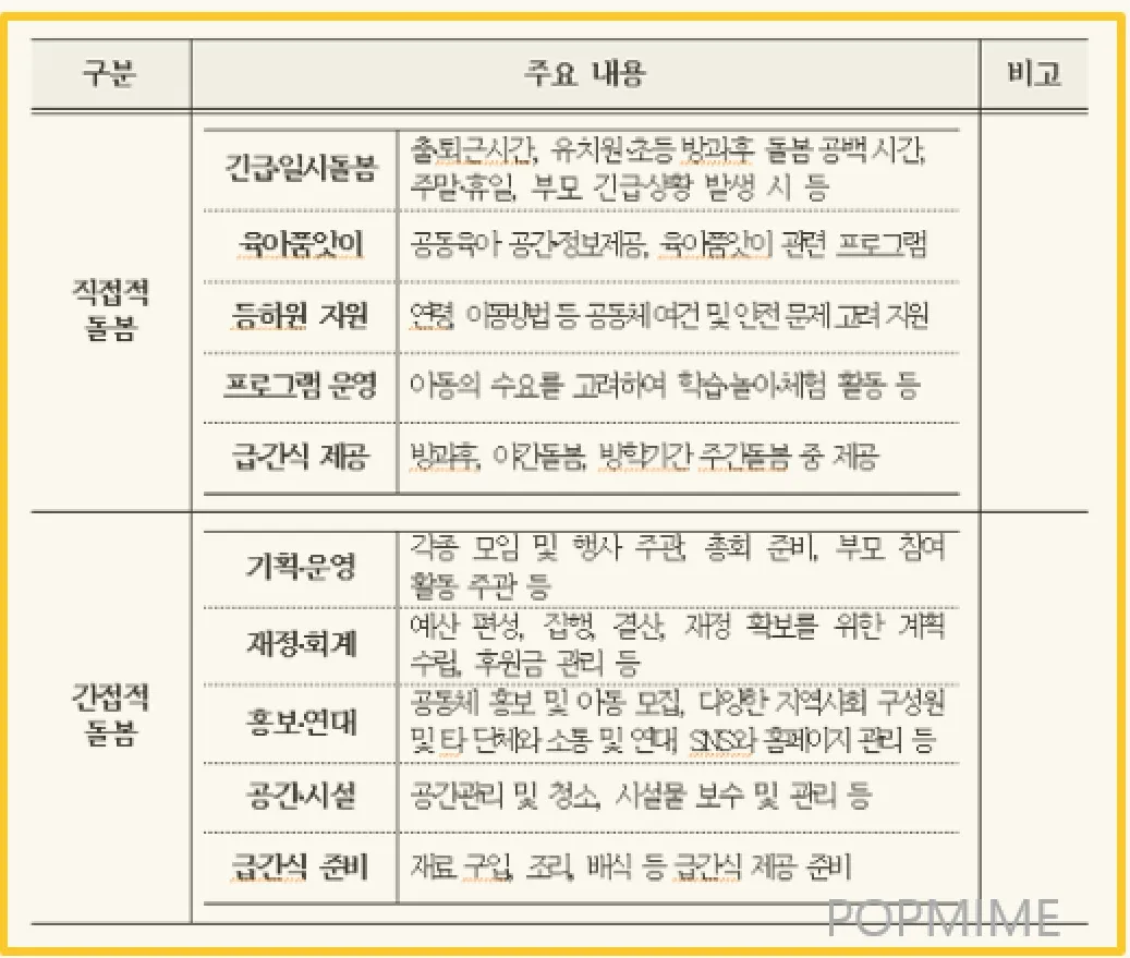 돌봄종류