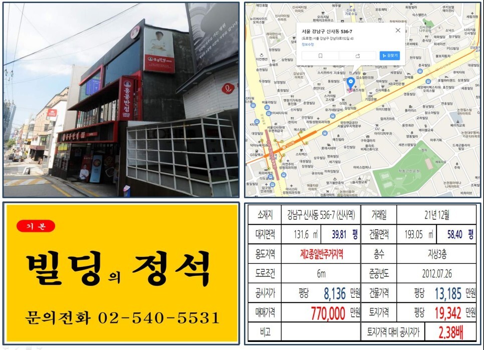  [강남구 신사동 세로수길 70억 프렌차이즈 빌딩 실거래가 조회] 신사동 536-7 (신사역) 77억 원, 평당 1억 9,342만 원 매매되었습니다.