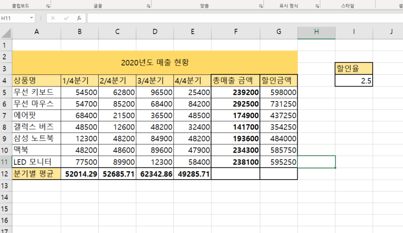 모든 조건부 서식이 적용된 엑셀