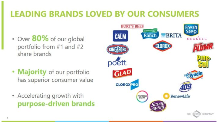  미국주식 배당귀족주 The Clorox Company(CLX) 기업분석