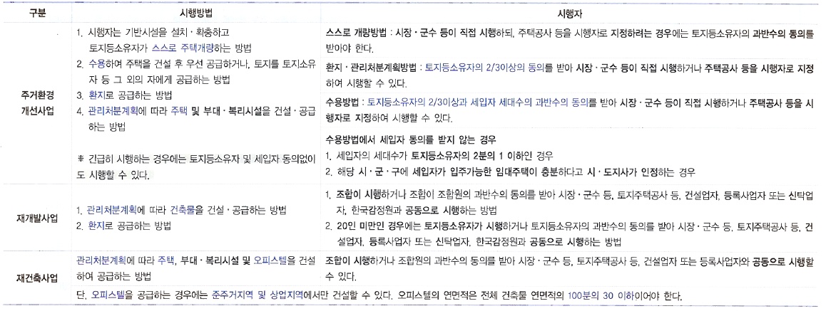  정비사업의 종류 - 재개발, 재건축 비교