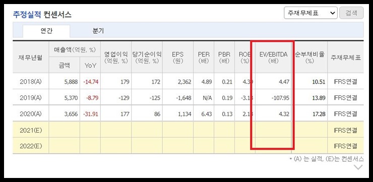 휴스틸 EV EBITDA