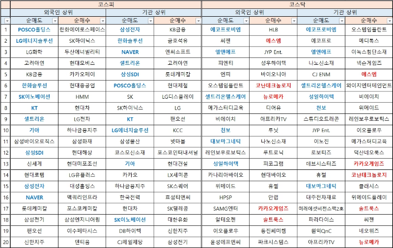 주간 주식 시장 분석 2