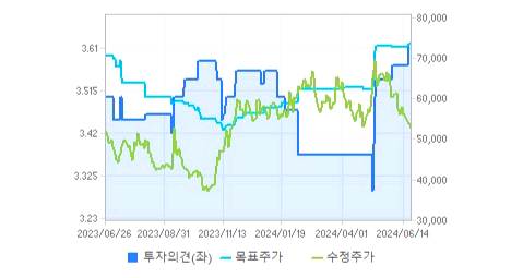 넷마블 주가
