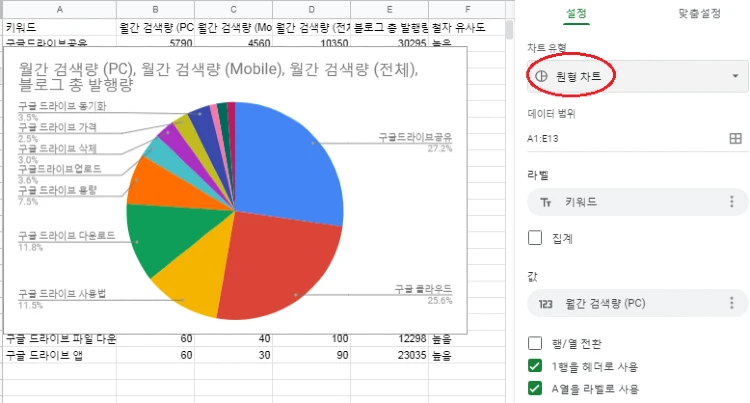 변경할 차트 유형 선택하기