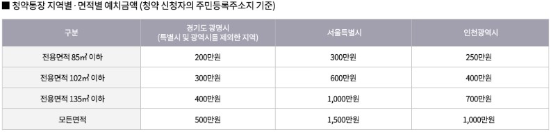 광명 철산 자이 더 헤리티지 예치금 안내