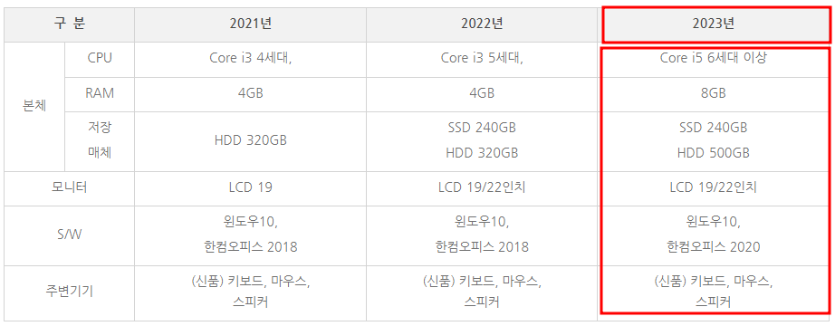 서울시 지원사업 - 사랑의 PC 4,000대 전달 추진 2