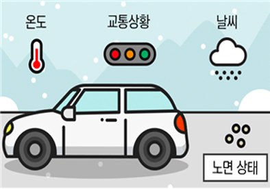  자동차 연비운전 : 에너지절약 운전방법