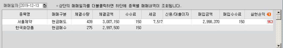  주식 단타12월13일 수익