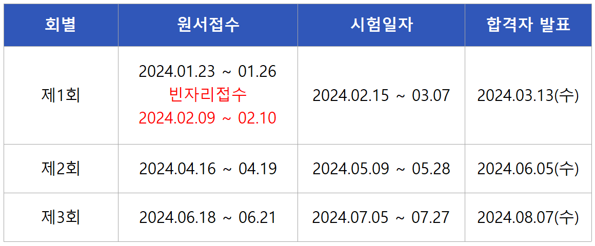 2024 건축산업기사 필기시험일정