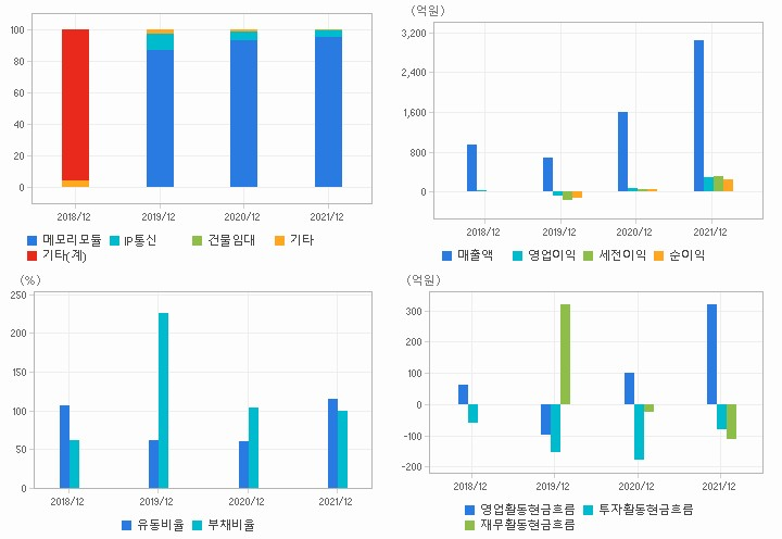 한양디지텍 재무분석
