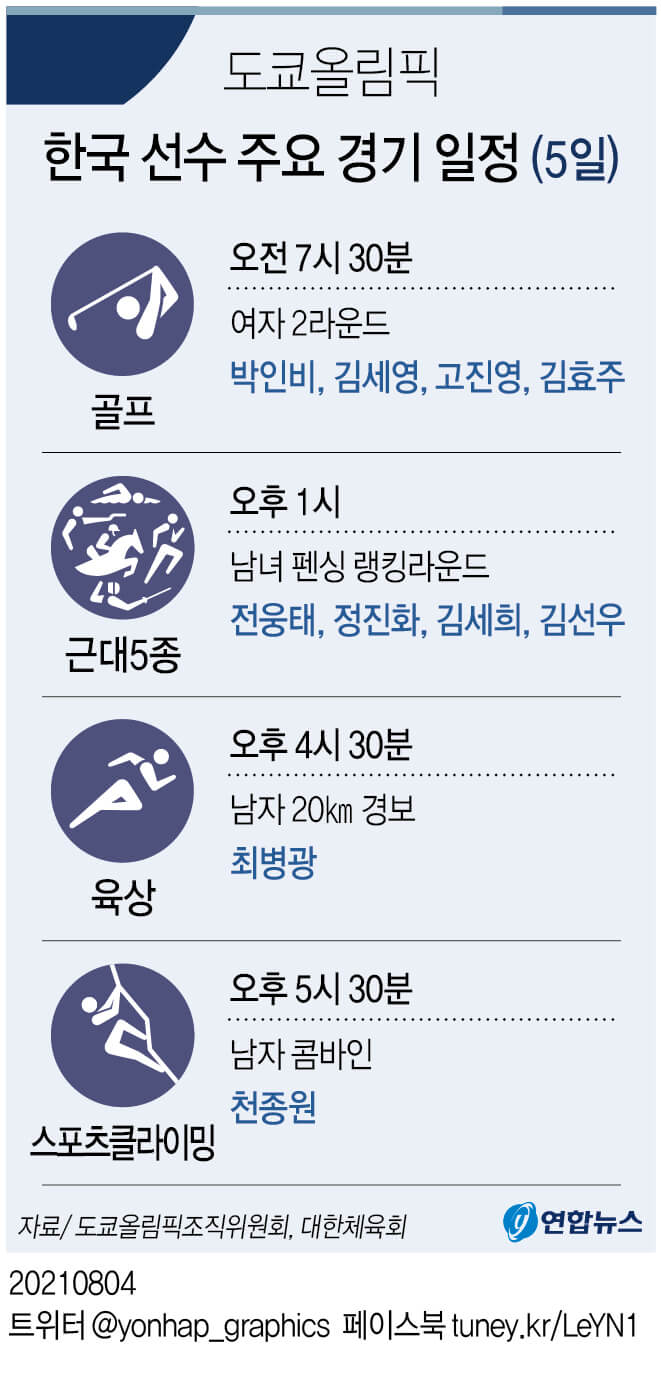  [2020 Tokyo Olympic] 도쿄올림픽 한국 주요 경기 일정(5일)