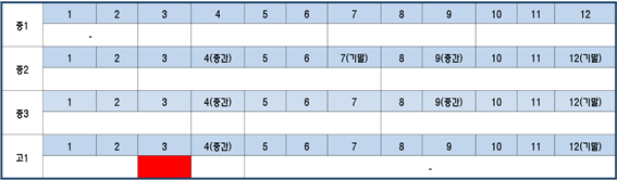 선행은 어디까지?_수학 ; 초5, 1