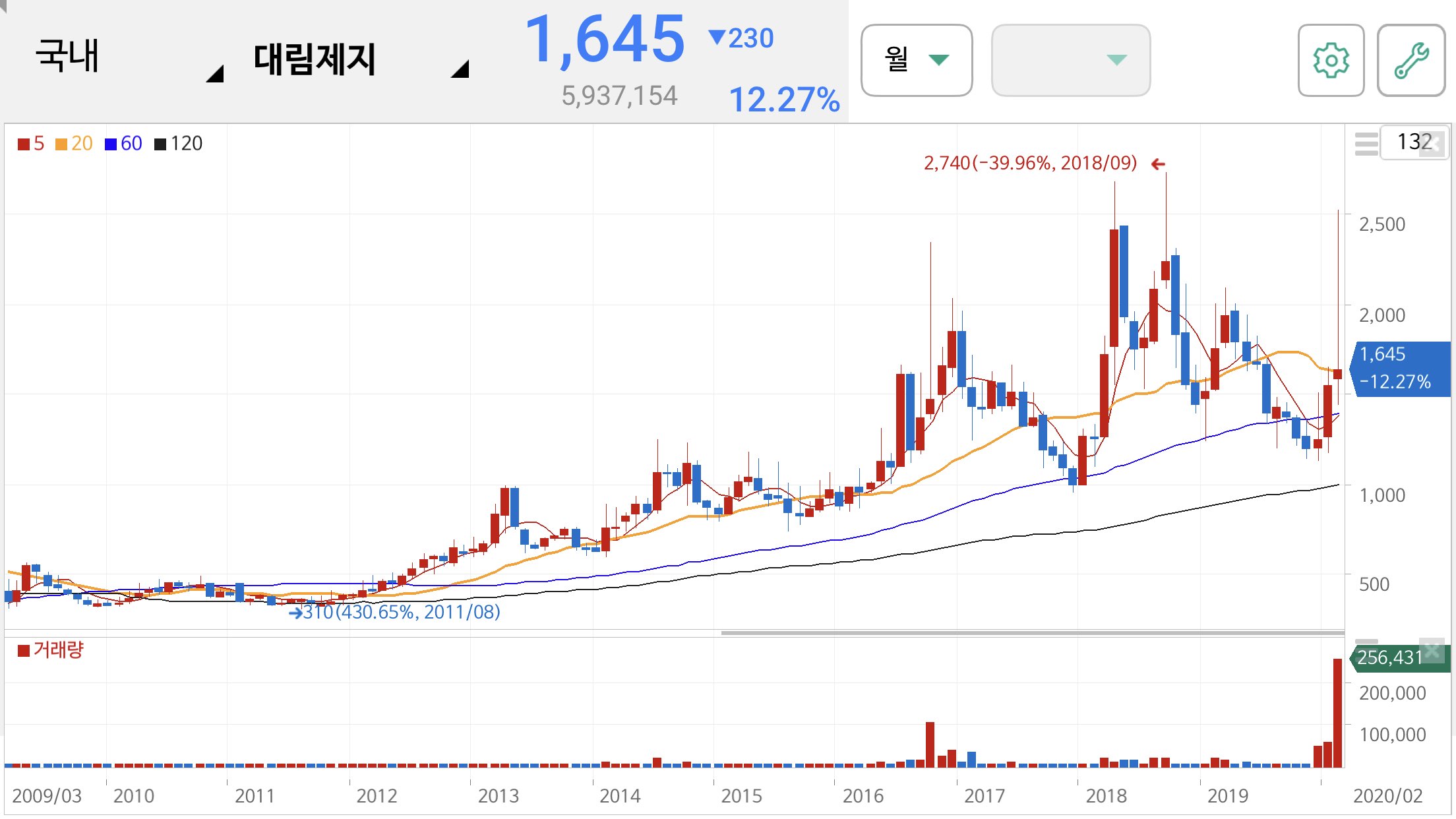 택배 관련주