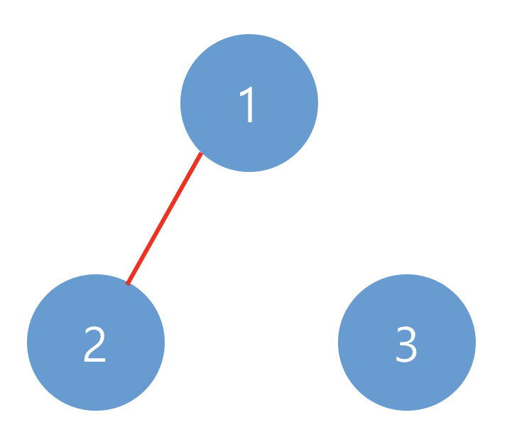  [Programmers]lv3_네트워크 (Python)