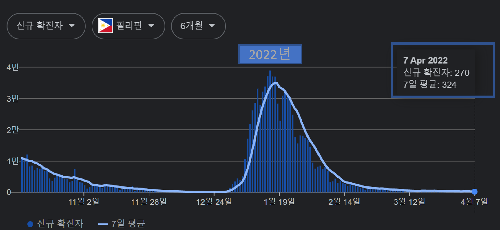 필리핀 코로나19 확진자수