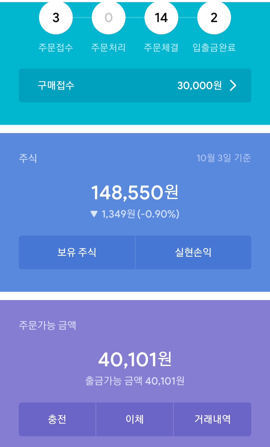  [주식투자]미니스탁으로 해외 주식 투자중-투자일지(2020.10.3)