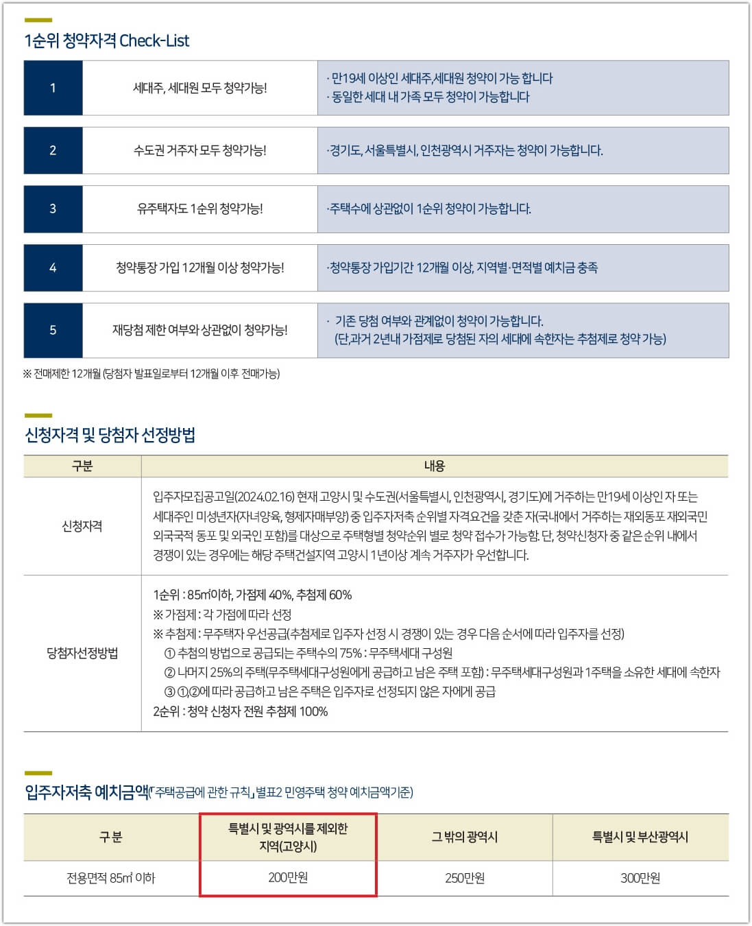 휴먼빌 일산 클래스원 신청 자격 및 청약 저축 예치금