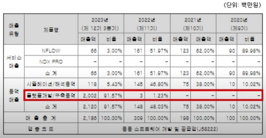 2024년 2월 공모주 청약일정13