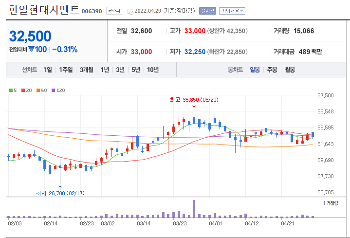  한일시멘트 300720 코스피 종목 추천주