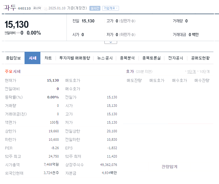 파두 시세_20250110_0815