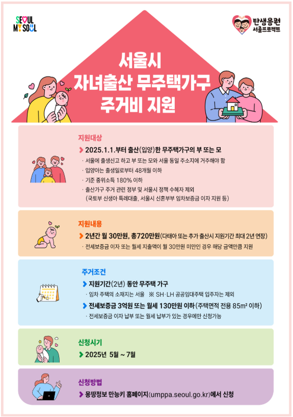 무주택가구 주거비 720만원 지원