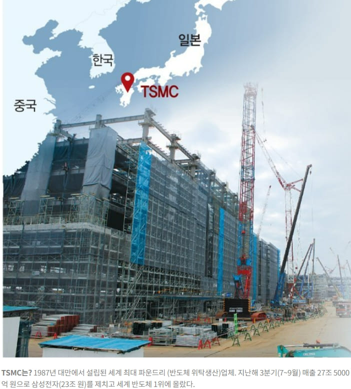 [세계 반도체 경쟁] 일본 TSMC공장 하루 24시간 건설공사..왜