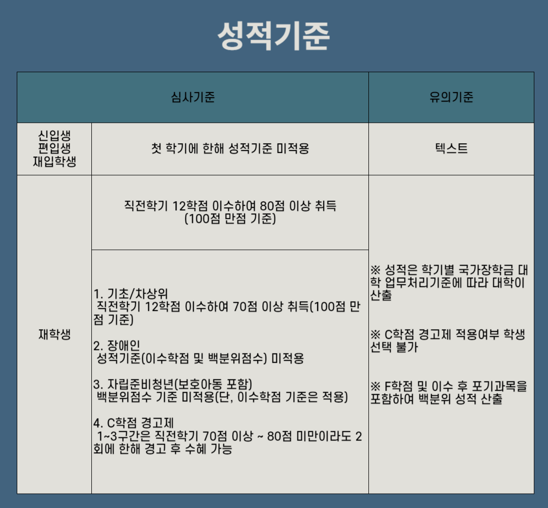 국가장학금 소득분위