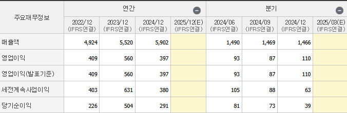 재무재표