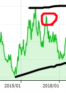 전망 (원달러 관련 대형 이슈) 2021~2022년 주식 및 환율 3