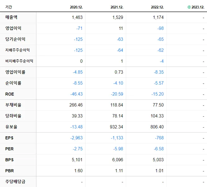 아이엠 재무제표