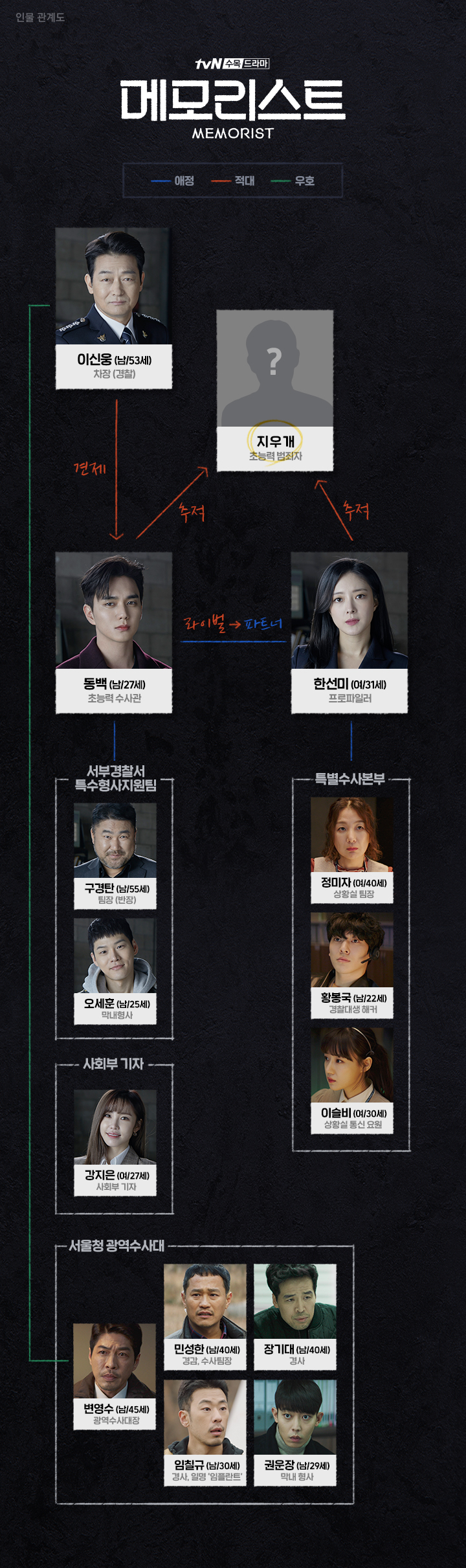  메모리스트 등장인물 및 줄거리