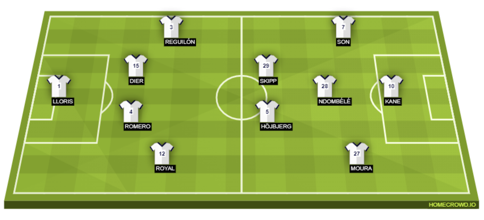웨스트햄토트넘 중계 손흥민