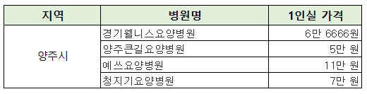 예쓰요양병원 이미지